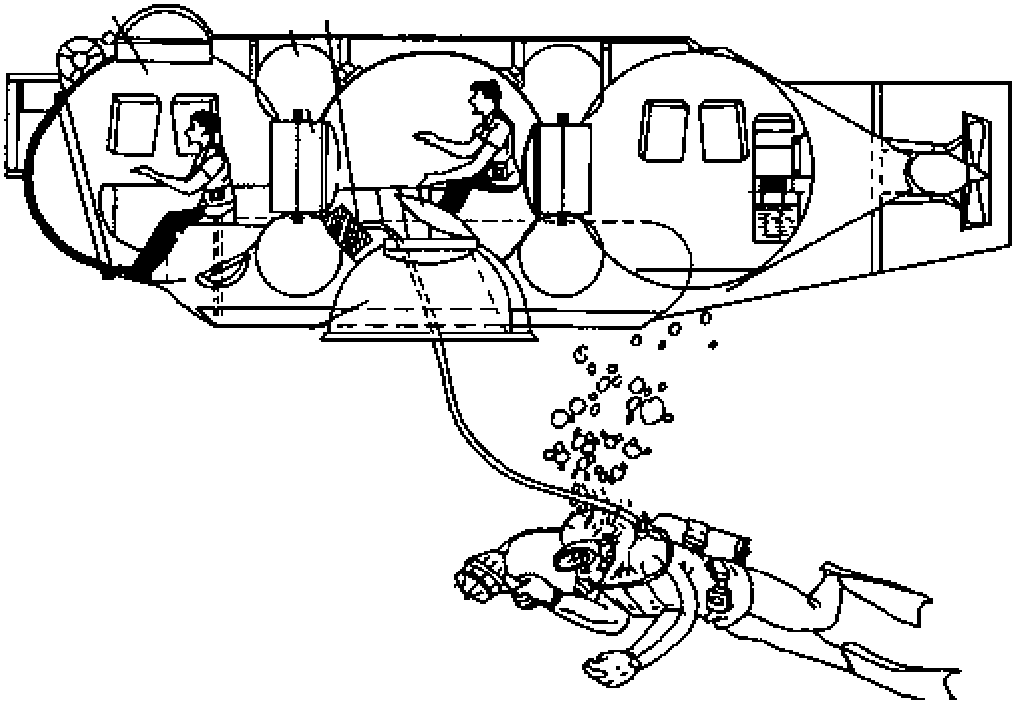 1.1.3 潛水器